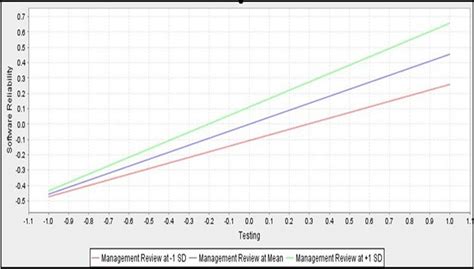 Image result for How Plot Moderator