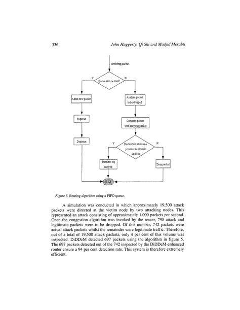 Image result for FIFO Visualization