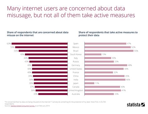 User Data Misuse Graph 的图像结果