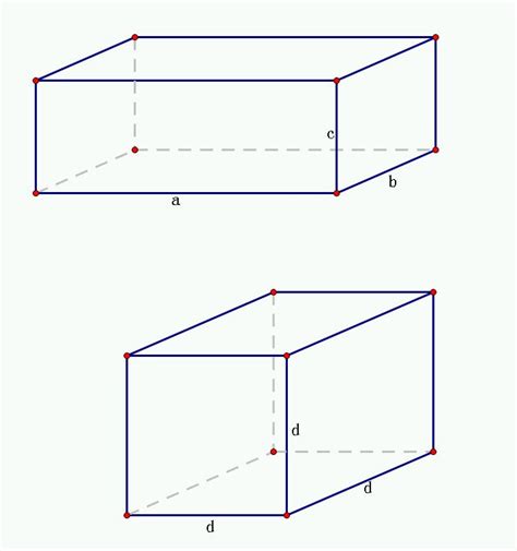 数学五年级下册长方体和正方体完美版ppt课件-教习网|课件下载