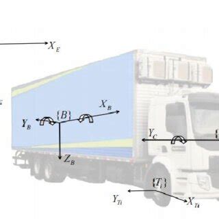 Reference Frame vs Reference System 的图像结果