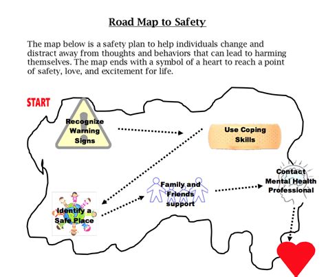 Image result for Safe Road Map Examples