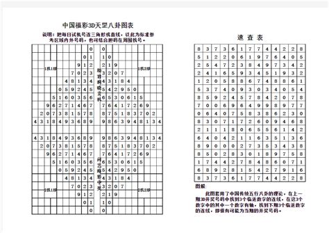 中国福彩3D天罡八卦图表 - 文档之家