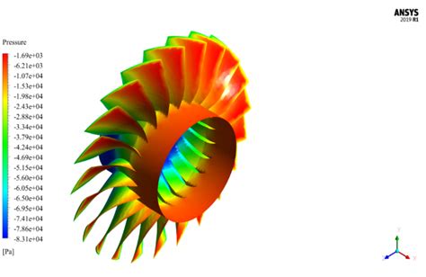 Image result for Rotary Compressor ANSYS Simulation