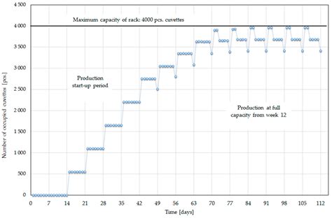 Method of Planning and Scheduling the Production Process of Yellow ...