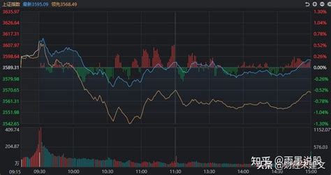 大盘全天低开后震荡调整，CPO概念股持续下探_财富号_东方财富网