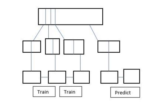 Image result for Incremental Machine Learning