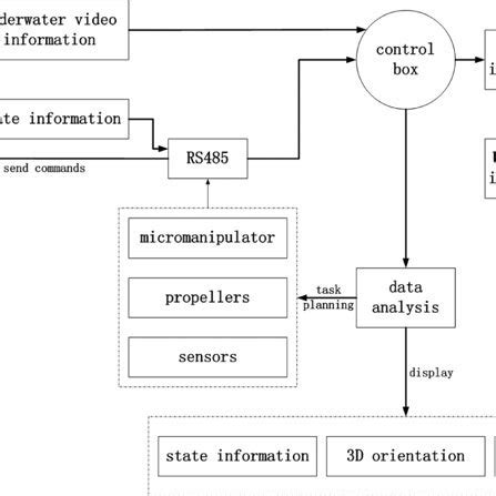 Image result for Box Function Owner