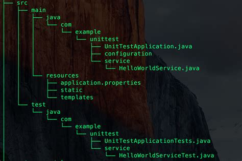 Image result for Spring Boot Test