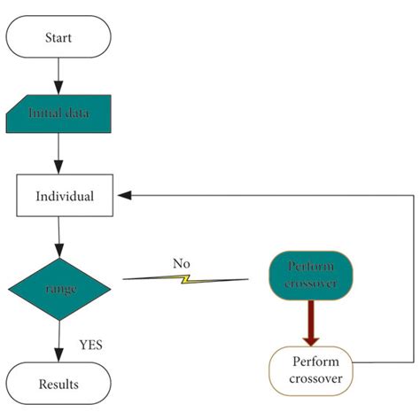 Image result for Process Model Algorithm