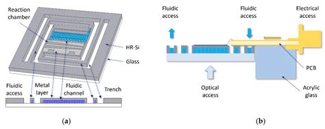 Design and Comparison of Resonant and Non-Resonant Single-Layer ...