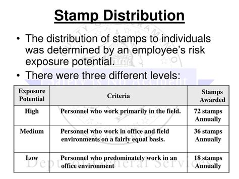 Distribution Stamp Sample 的图像结果