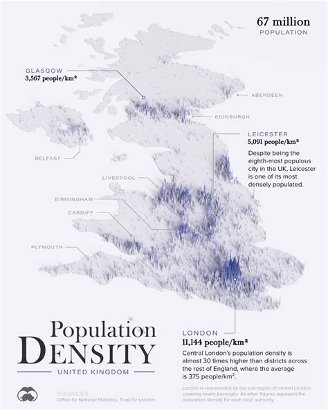 Visualizing Population Density in the UK 🇬🇧 - Voronoi