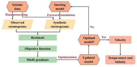 Advances in the Technologies for Marine Salinity Measurement