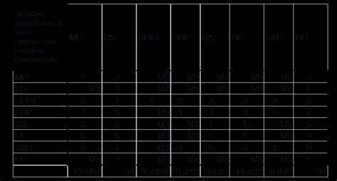 Image result for Engineering Comparison Matrix