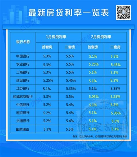 南京21家银行最新房贷利率曝光！离婚买房也要行不通了
