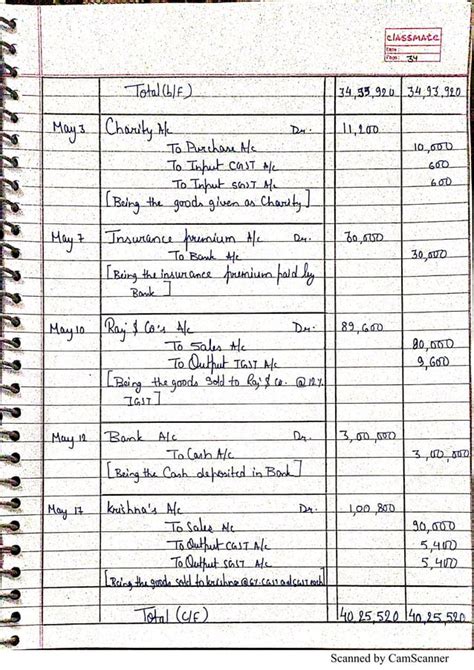 Image result for Class 11 Accountancy Project Work 1