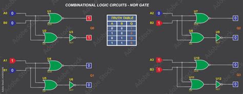 Image result for NOR Logic Table