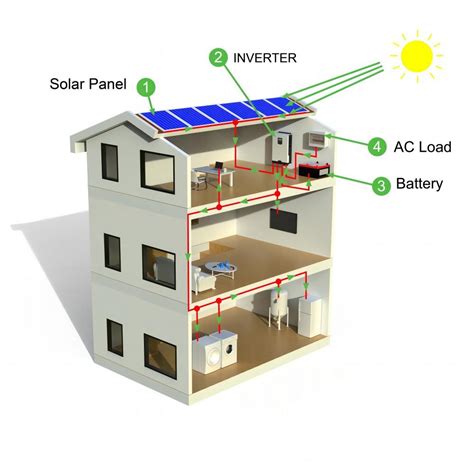 Image result for How Does a Home Solar Power System Work