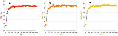 Discovering Memory-Based Preferences for POI Recommendation in Location ...
