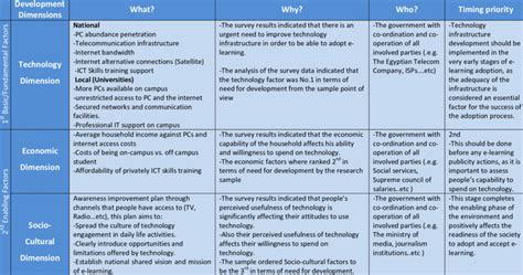 Strategy Implementation Procedures 的图像结果