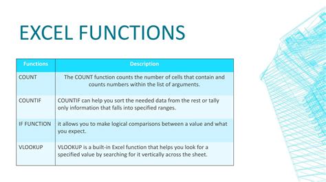 Microsoft Excel Functions Tutorial 的图像结果