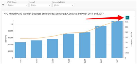 Image result for Iframe Visualization