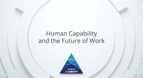 Image result for Human Capability Development