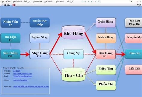 Image result for Course Schedule in Java