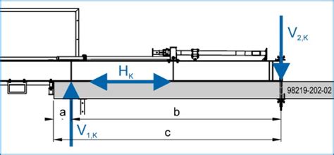 Image result for Compensatory Loading