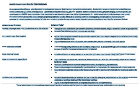 Using SAS Proc Mixed 的图像结果