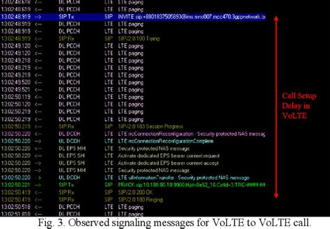 Image result for Volte Test