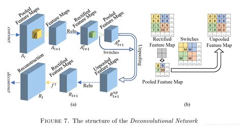 Feature Map Computer Vision 的图像结果
