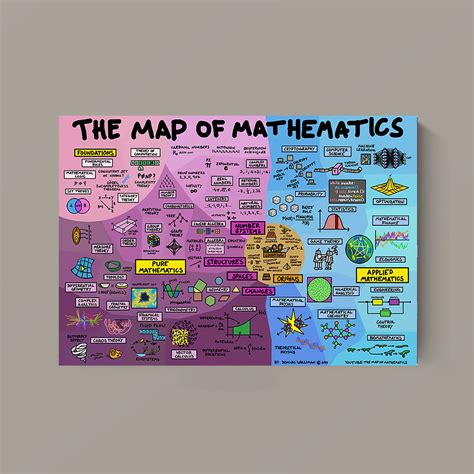 Map of Mathematics 的图像结果