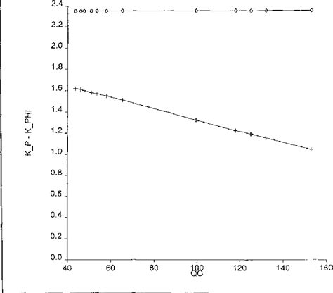 Image result for Localizer Only Approach