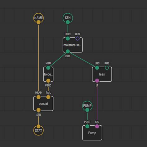 Xod Programming 的图像结果