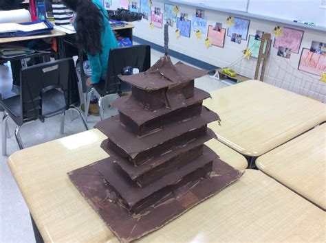 Image result for Construction Science Projects