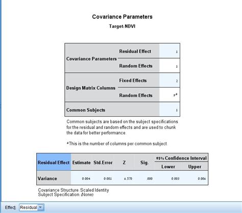 Generalized Linear Mixed Model with SPSS 的图像结果