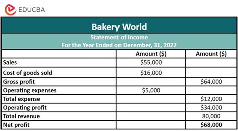 Income Statement Calculation 的图像结果