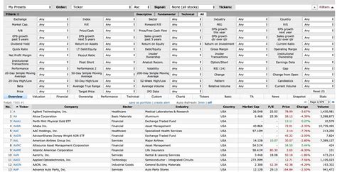 Image result for Stock Pattern Screener