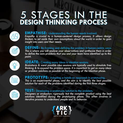 Image result for 5 Stages of Design Process