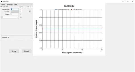 Image result for Raw Accel Tutorial