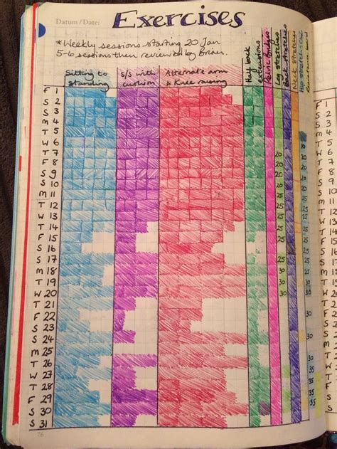 Image result for Bullet Journal Exercise Log