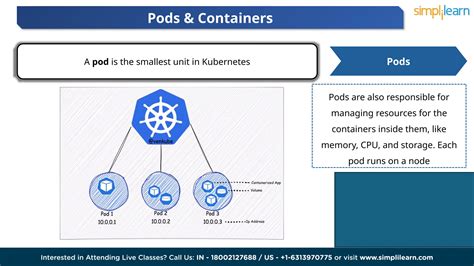 Image result for Kubernetes Tutorial