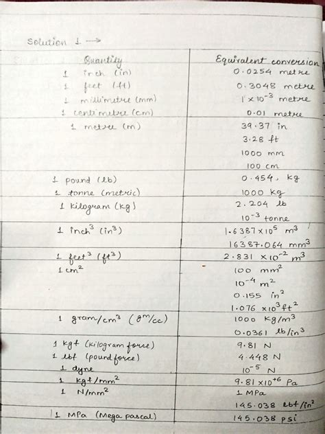 Ruby 97 Cm Tutorial 的图像结果