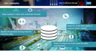 IBM Data Virtualization Manager 的图像结果