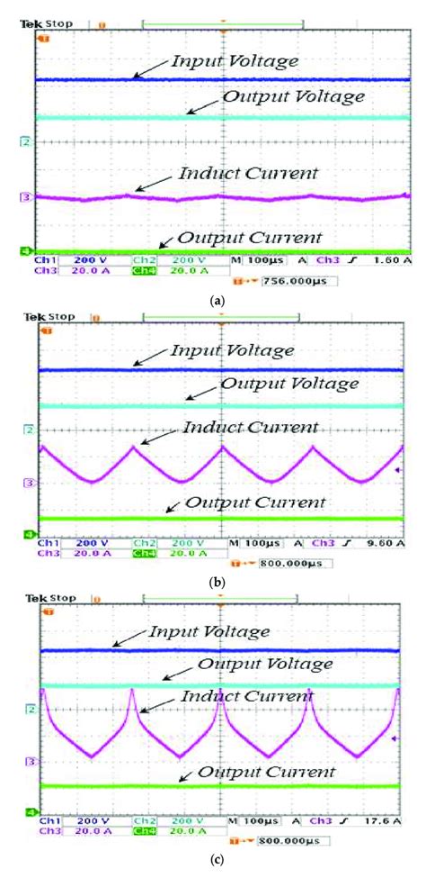 Image result for Heterogeneous Reactor Core