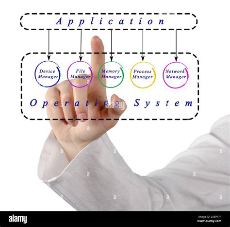 Image result for Application of Operating System Issues