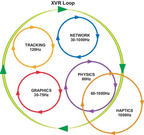 Image result for Xvr Tutorial