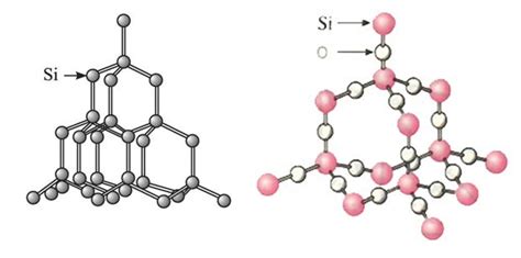 氧化铝分别和氢氧化钠溶液与盐酸反应的离子方程式（求解释。）